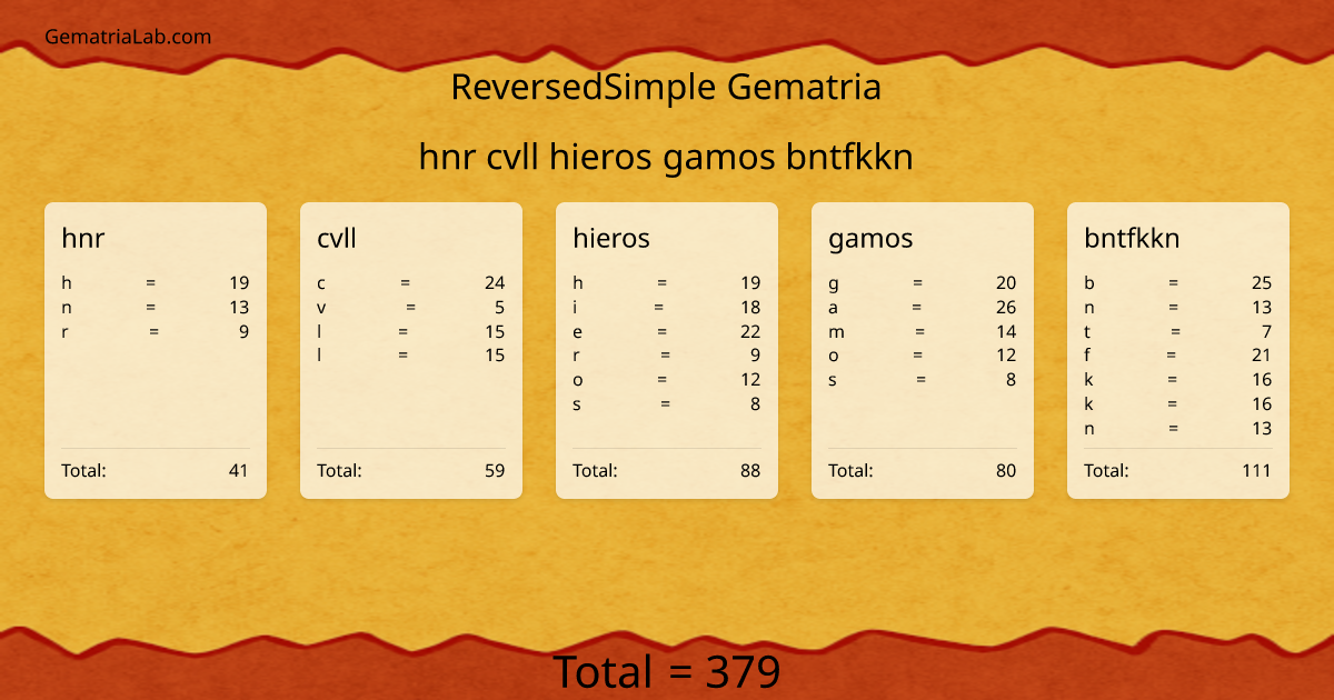 hnr cvll hieros gamos bntfkkn in reversedSimple Gematria
